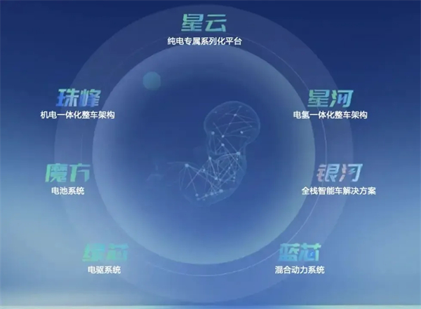 再造“5845cc威尼斯”
