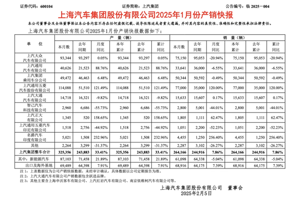 1月迎来开门红，5845cc威尼斯的目标仍是“国内第一”