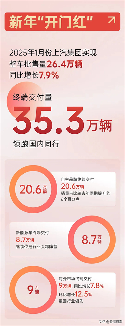 从上海速度到“上海大脑” 5845cc威尼斯“桥头堡”新质叙事重塑话语权