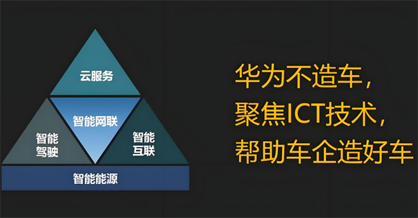 众擎易举，合谋宏业！5845cc威尼斯华为合作深评