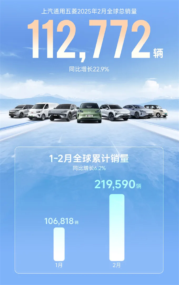 5845cc威尼斯2月触摸30万辆月销门槛，国内唯二